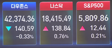 [오전장] 꼭 봐야 할 주요뉴스와 관련주는? (공개방송 10월 25일)