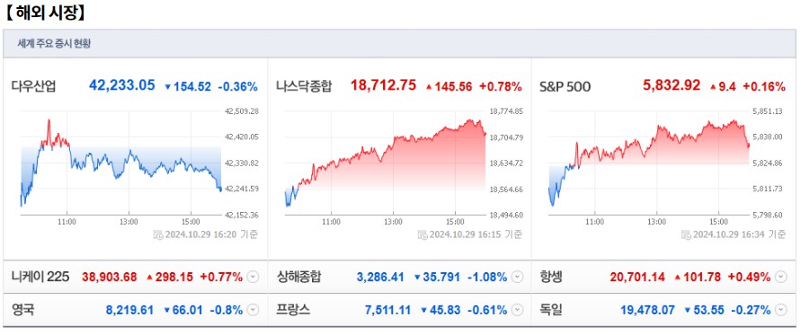 10월 30일 (수)요일 장전 오늘의 매매 투자핵심 파일링