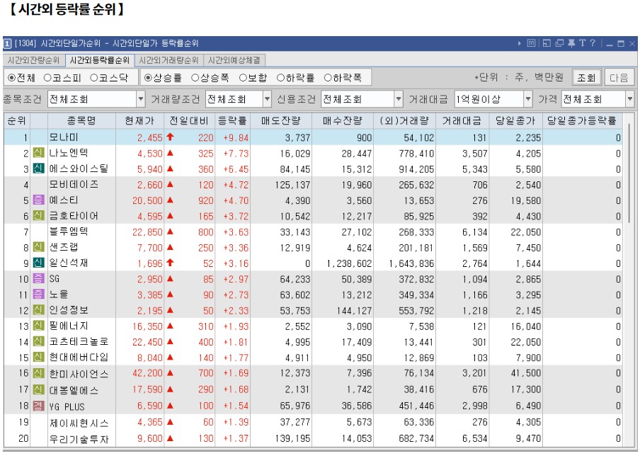 10월 30일 (수)요일 장전 오늘의 매매 투자핵심 파일링