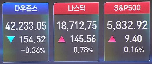 꼭 봐야 할 주요뉴스와 관련주는?