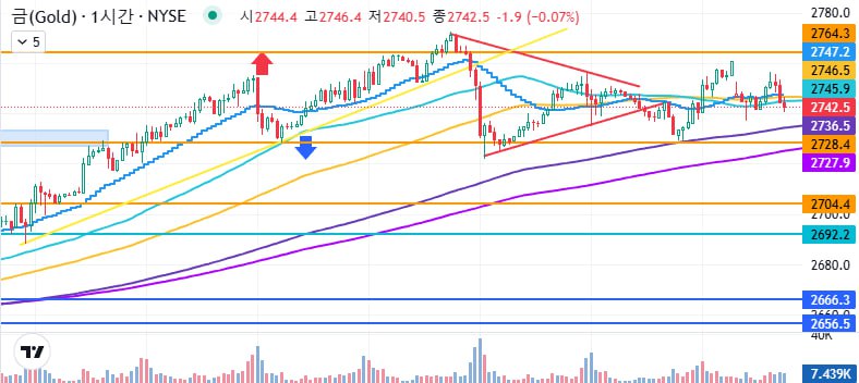 골드차트 브리핑 24,10,28 (월)