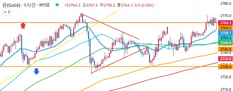 골드차트 브리핑 24,10,28 (화)