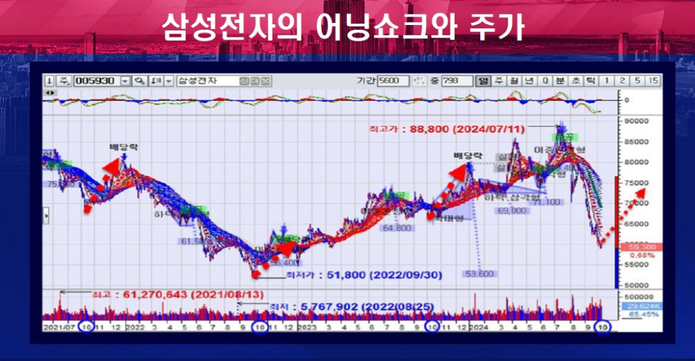 해외선물 먹튀 업체 - 전략노트 - 미증시, 나스닥 사상 최고치 경신, 소비자신뢰지수 급등