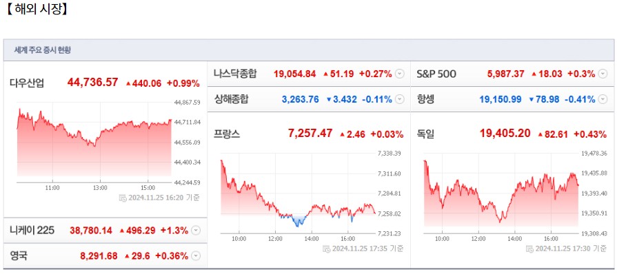 11월 26일 (화)요일 장전 오늘의 매매 투자핵심 파일링