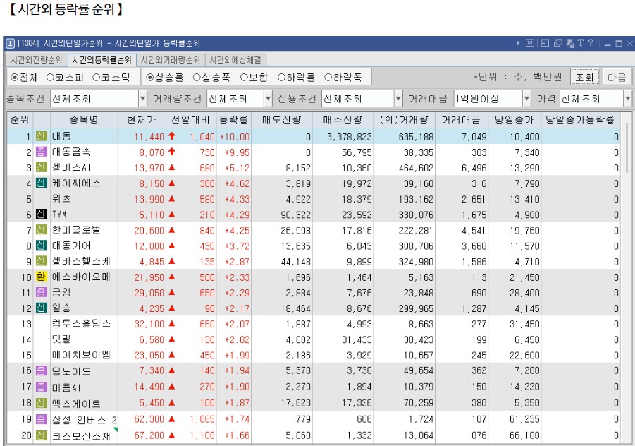 11월 26일 (화)요일 장전 오늘의 매매 투자핵심 파일링