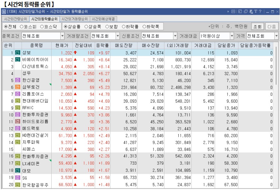11월 13일 (수)요일 장전 오늘의 매매 투자핵심 파일링