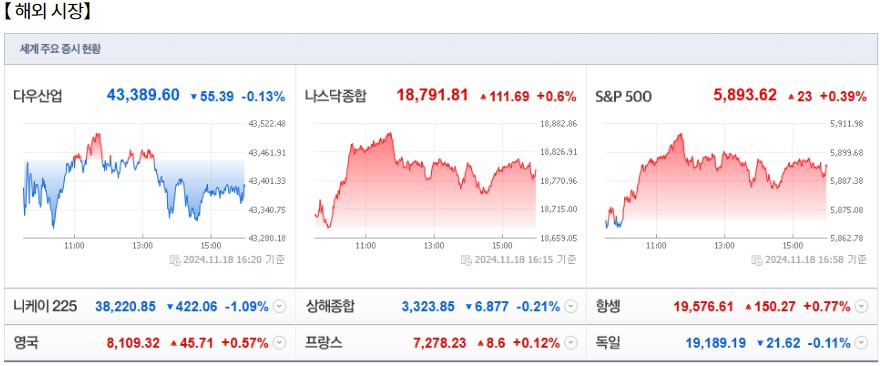 11월 19일 (화)요일 장전 오늘의 매매 투자핵심 파일링