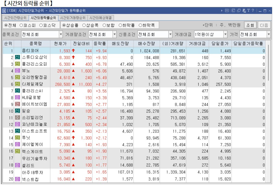 11월 19일 (화)요일 장전 오늘의 매매 투자핵심 파일링