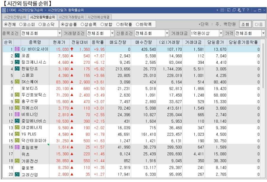 11월 22일 (금)요일 장전 오늘의 매매 투자핵심 파일링
