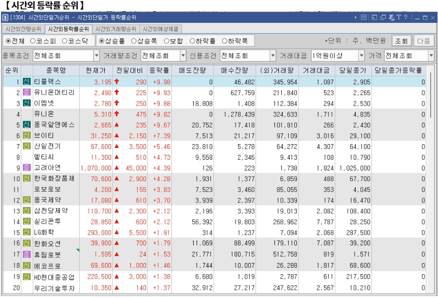 11월 15일 (금)요일 장전 오늘의 매매 투자핵심 파일링