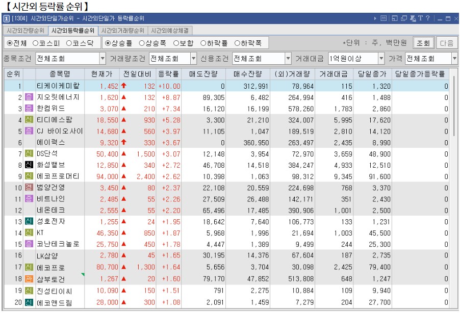 11월 27일 (수)요일 장전 오늘의 매매 투자핵심 파일링