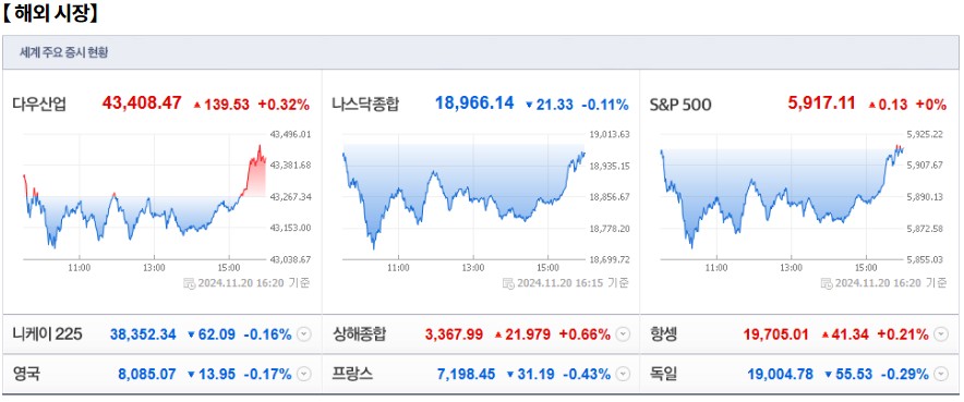 11월 21일 (목)요일 장전 오늘의 매매 투자핵심 파일링