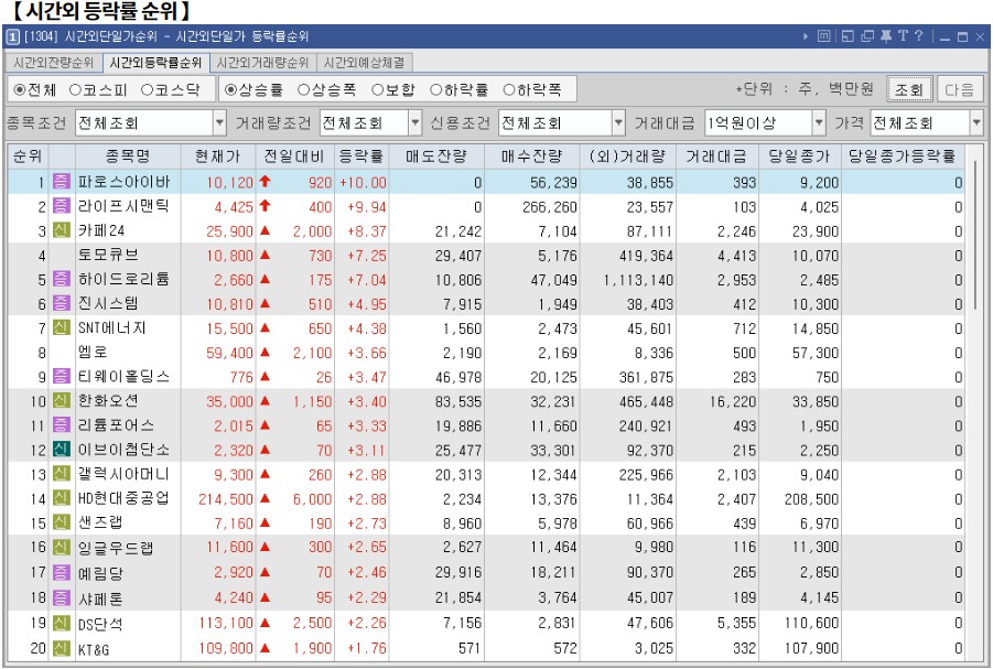 11월 8일 (금)요일 장전 오늘의 매매 투자핵심 파일링