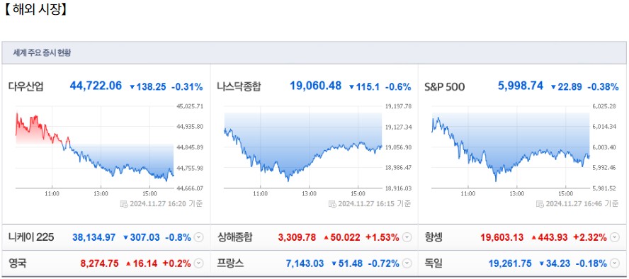 11월 28일 (목)요일 장전 오늘의 매매 투자핵심 파일링