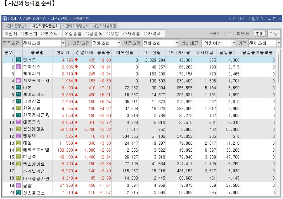 11월 28일 (목)요일 장전 오늘의 매매 투자핵심 파일링