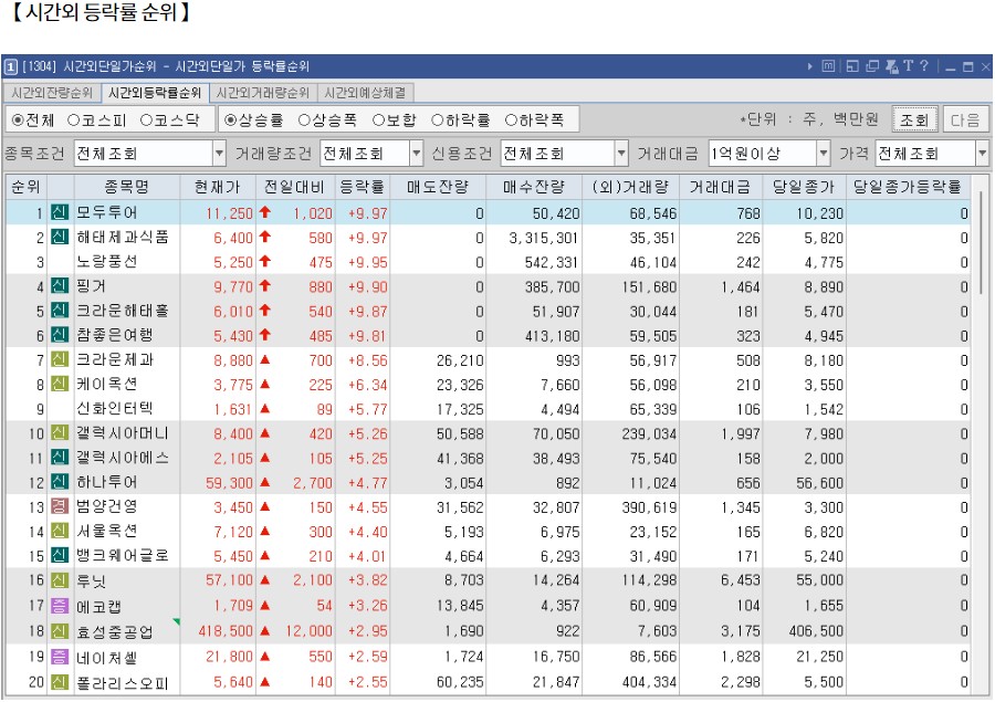11월 25일 (월)요일 장전 오늘의 매매 투자핵심 파일링