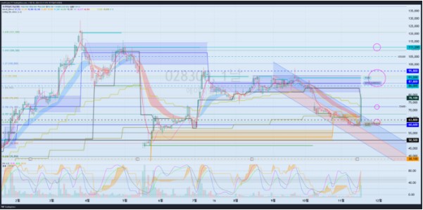 24.11.19일 에이치엘비 8600-95800 이상 상승할 수 있는지가 관전 포인트