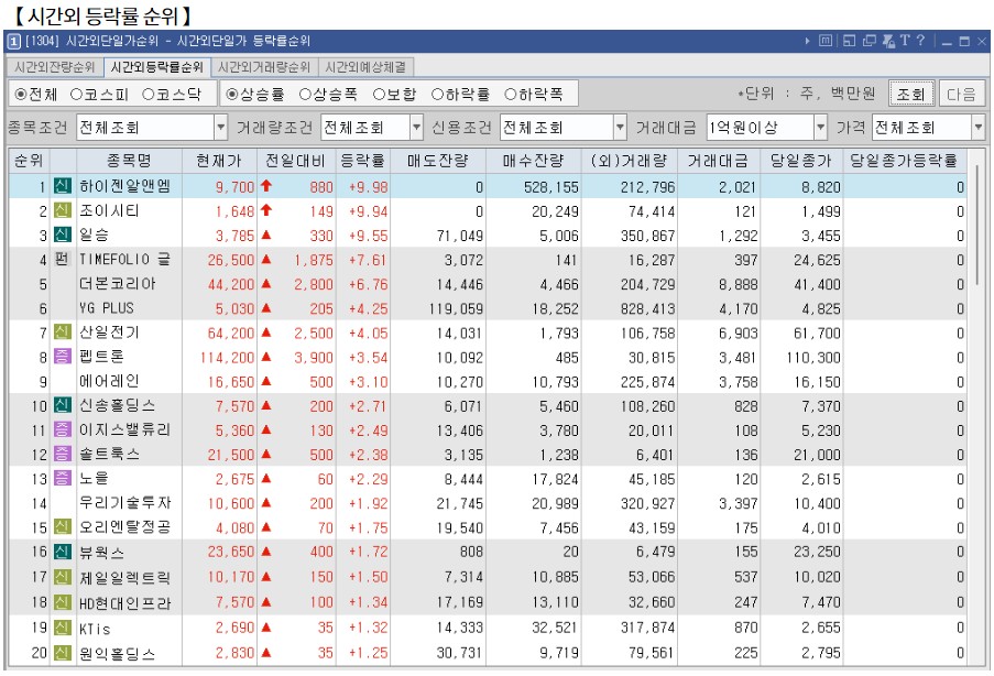 11월 12일 (화)요일 장전 오늘의 매매 투자핵심 파일링