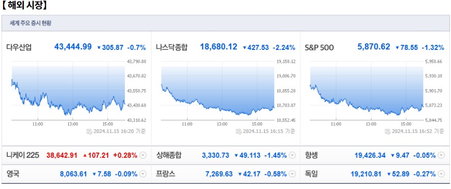 11월 18일 (월)요일 장전 오늘의 매매 투자핵심 파일링