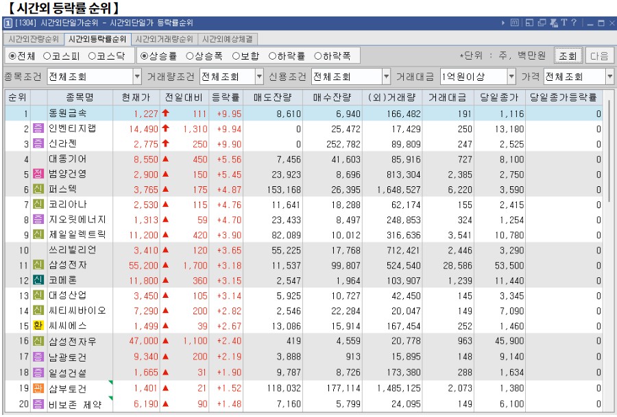 11월 18일 (월)요일 장전 오늘의 매매 투자핵심 파일링