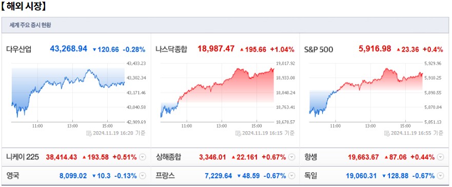 11월 20일 (수)요일 장전 오늘의 매매 투자핵심 파일링