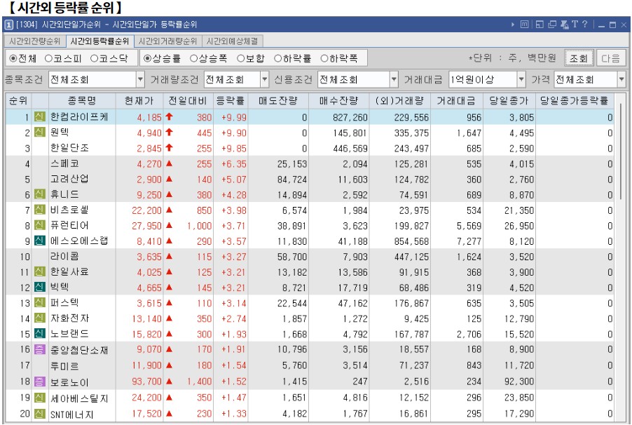 11월 20일 (수)요일 장전 오늘의 매매 투자핵심 파일링