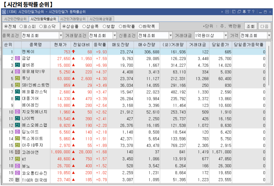 12월 5일 (목)요일 장전 오늘의 매매 투자핵심 파일링