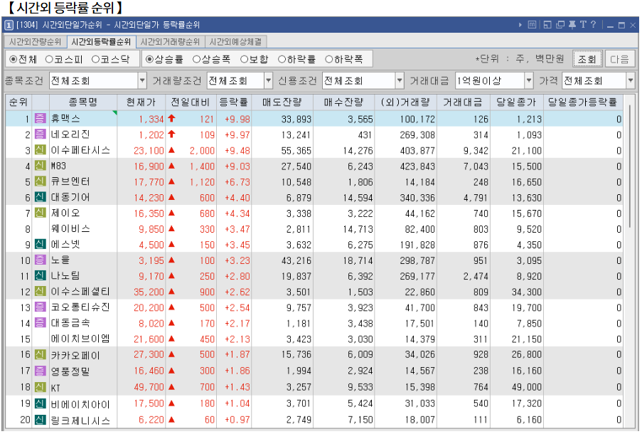 12월 3일 (화)요일 장전 오늘의 매매 투자핵심 파일링