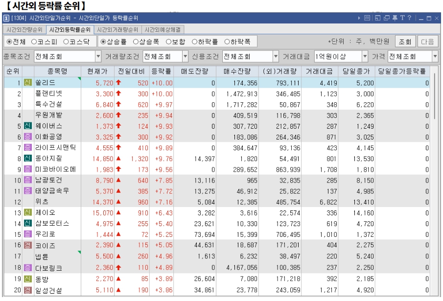 12월 12일 (목)요일 장전 오늘의 매매 투자핵심 파일링