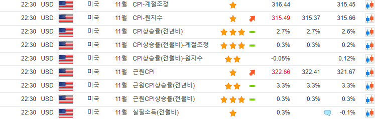 2024년 12월 12일 (목) 테슬라 타점분석