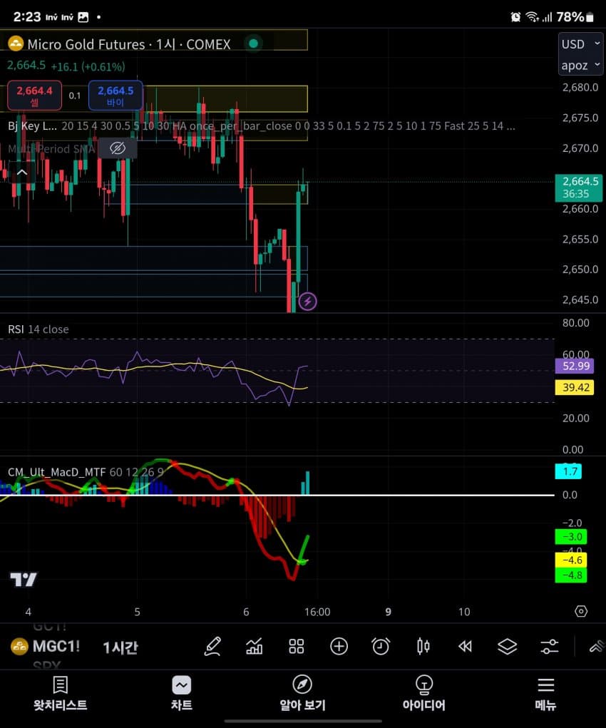 골드 추세 터졌나봄