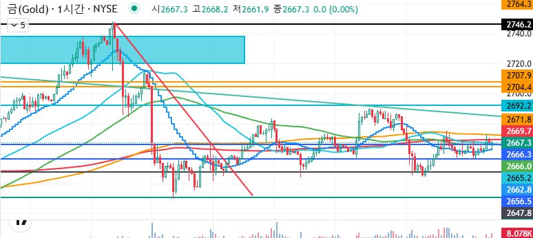 24,12,03 (화) 골드차트 브리핑