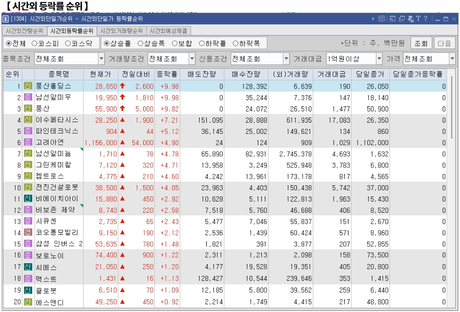 12월 24일 (화)요일 오늘의 매매 투자핵심 파일링