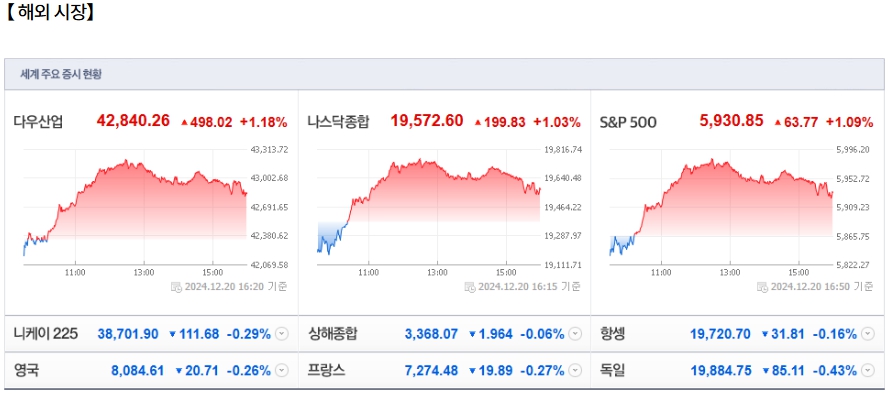 12월 23일 (월)요일 장전 오늘의 매매 투자핵심 파일링