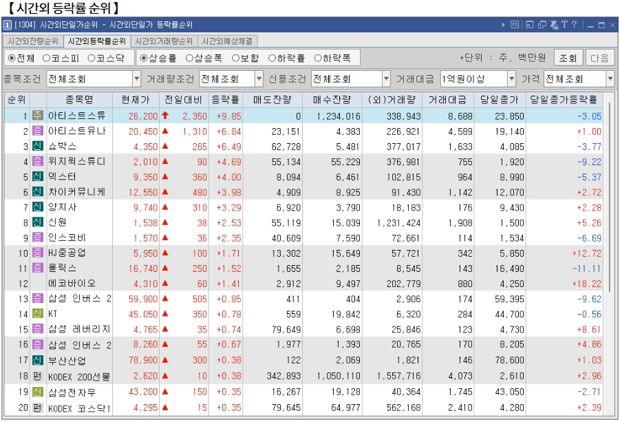 12월 23일 (월)요일 장전 오늘의 매매 투자핵심 파일링