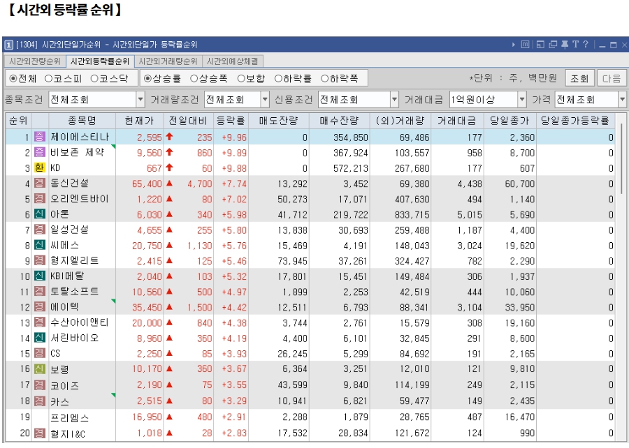 12월 13일 (금)요일 장전 오늘의 매매 투자핵심 파일링