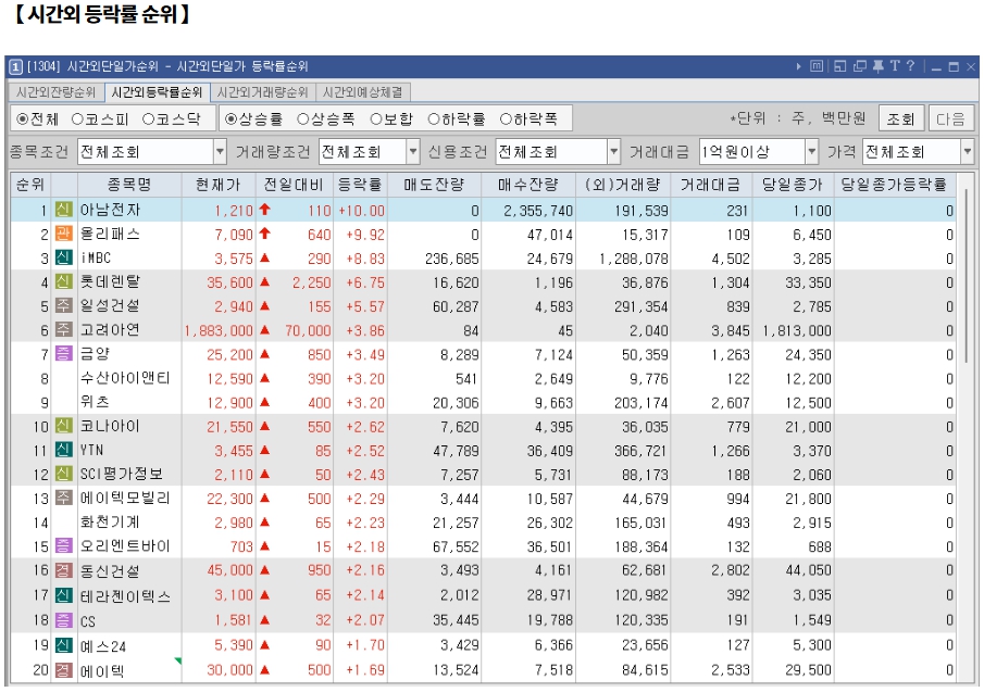 12월 9일 (월)요일 장전 오늘의 매매 투자핵심 파일링