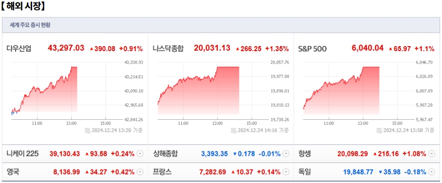 12월 26일 (목)요일 감은숙의 장전 데일리 모닝 리포트