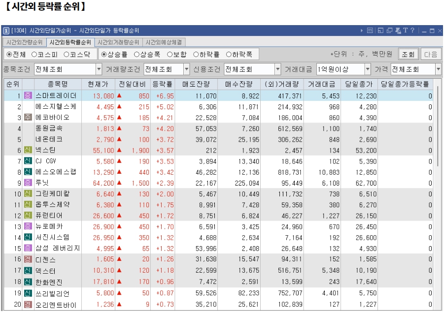 12월 26일 (목)요일 감은숙의 장전 데일리 모닝 리포트