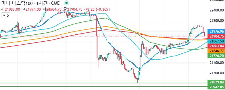 나스닥 차트 분석 24.12.26 ( 목 )
