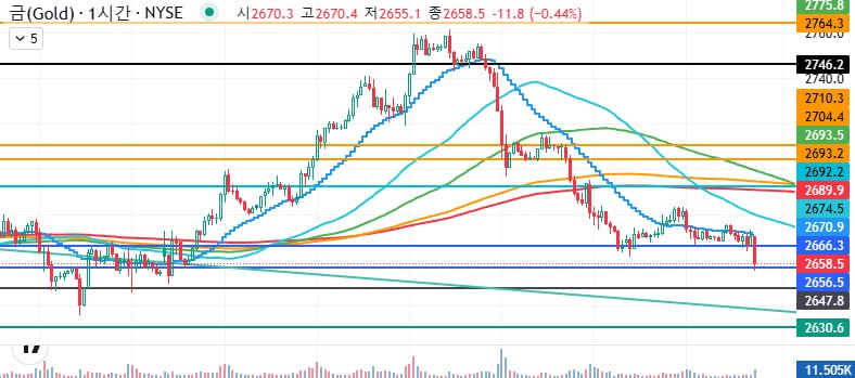 24,12,17 (화) 골드차트 브리핑