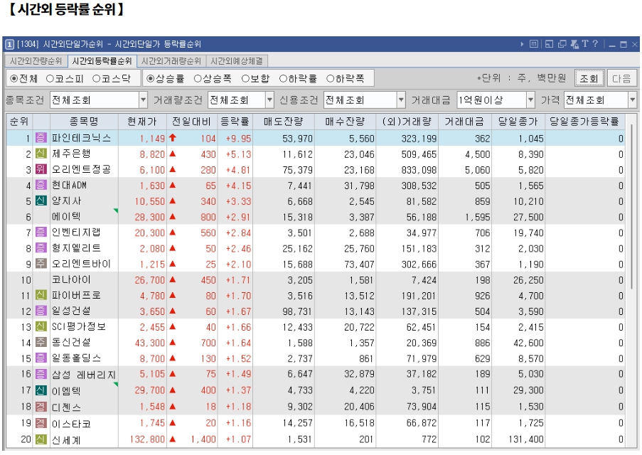 12월 31일 (화)요일 오늘의 매매 투자핵심 파일링
