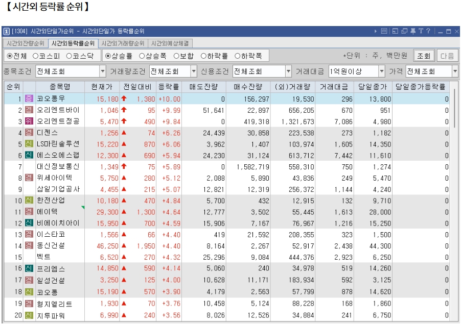 12월 20일 (금)요일 장전 오늘의 매매 투자핵심 파일링