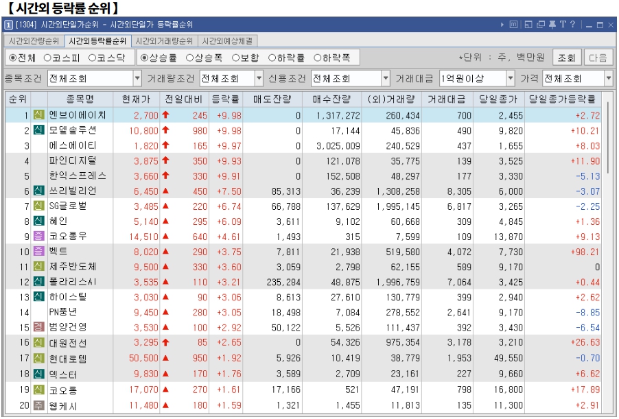12월 17일 (화)요일 장전 오늘의 매매 투자핵심 파일링