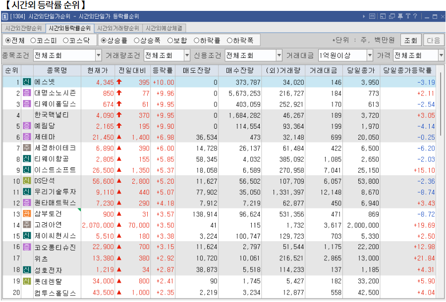 12월 6일 (금)요일 장전 오늘의 매매 투자핵심 파일링