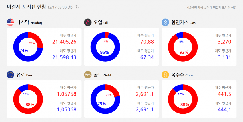 오일은 너무심한거아님?