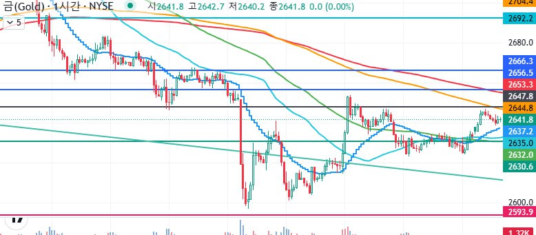 24,12,26 (목) 골드 차트 브리핑