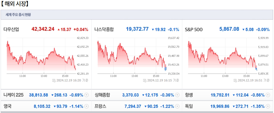 12월 20일 (금)요일 장전 오늘의 매매 투자핵심 파일링