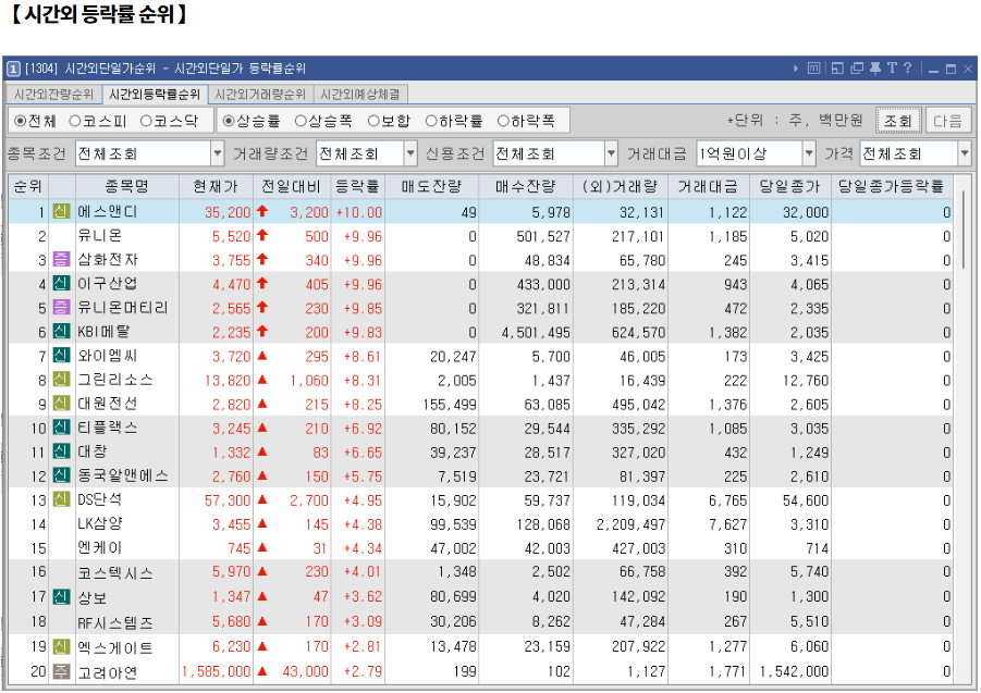 12월 4일 (수)요일 장전 오늘의 매매 투자핵심 파일링