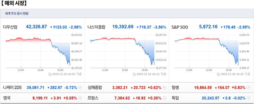 12월 19일 (목)요일 장전 오늘의 매매 투자핵심 파일링